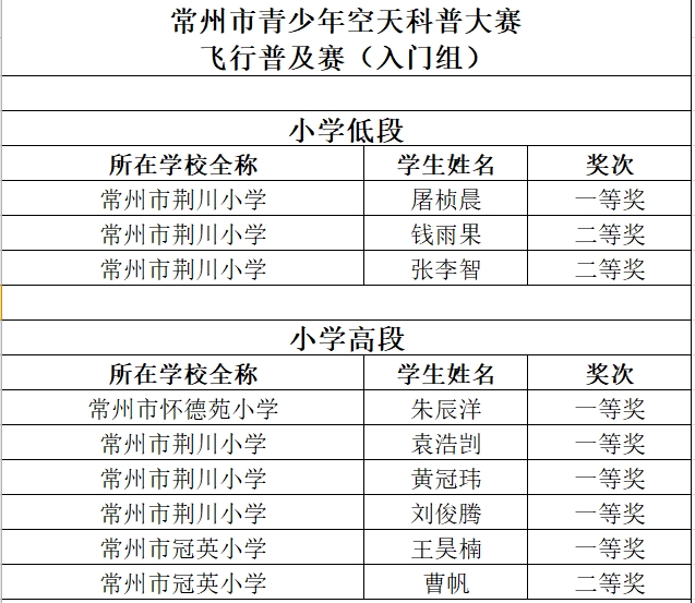 拓普思飛行普及賽入門組.png