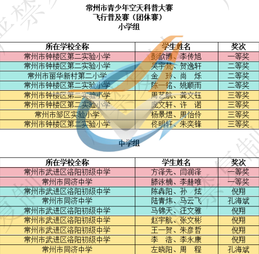 飛行普及賽(團(tuán)體賽)小學(xué)組-中學(xué)組.png